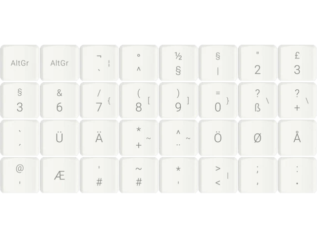 GB/DE/Nordic Keycap Add-on Set (MCC profile for Choc v1 switches)